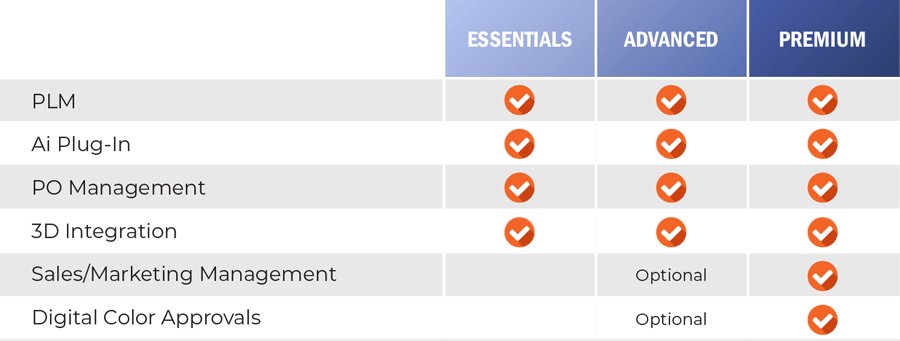 PLM software for small business - Digital Tranformation Packages